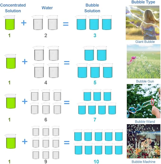 Lulu Home Bubble Concentrated Solution, 1 L/ 33.8 OZ Bubble Refill Solution for Kids Bubble Machine, Giant Bubble Wand, Bubble Blower Toys, Halloween Party Favors (Purple)