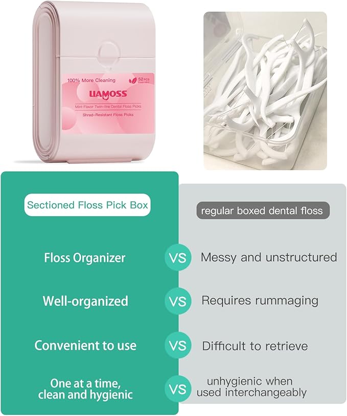 Twin-Line Dental Flossers,2 Box LIAMOSS Cool Mint Flavor Shred Resistant Dental Floss Picks Pink Handy Case,104 Count Toothpicks Sticks,Effective Interdental Cleaning,On The Go Flossing(Pink)…