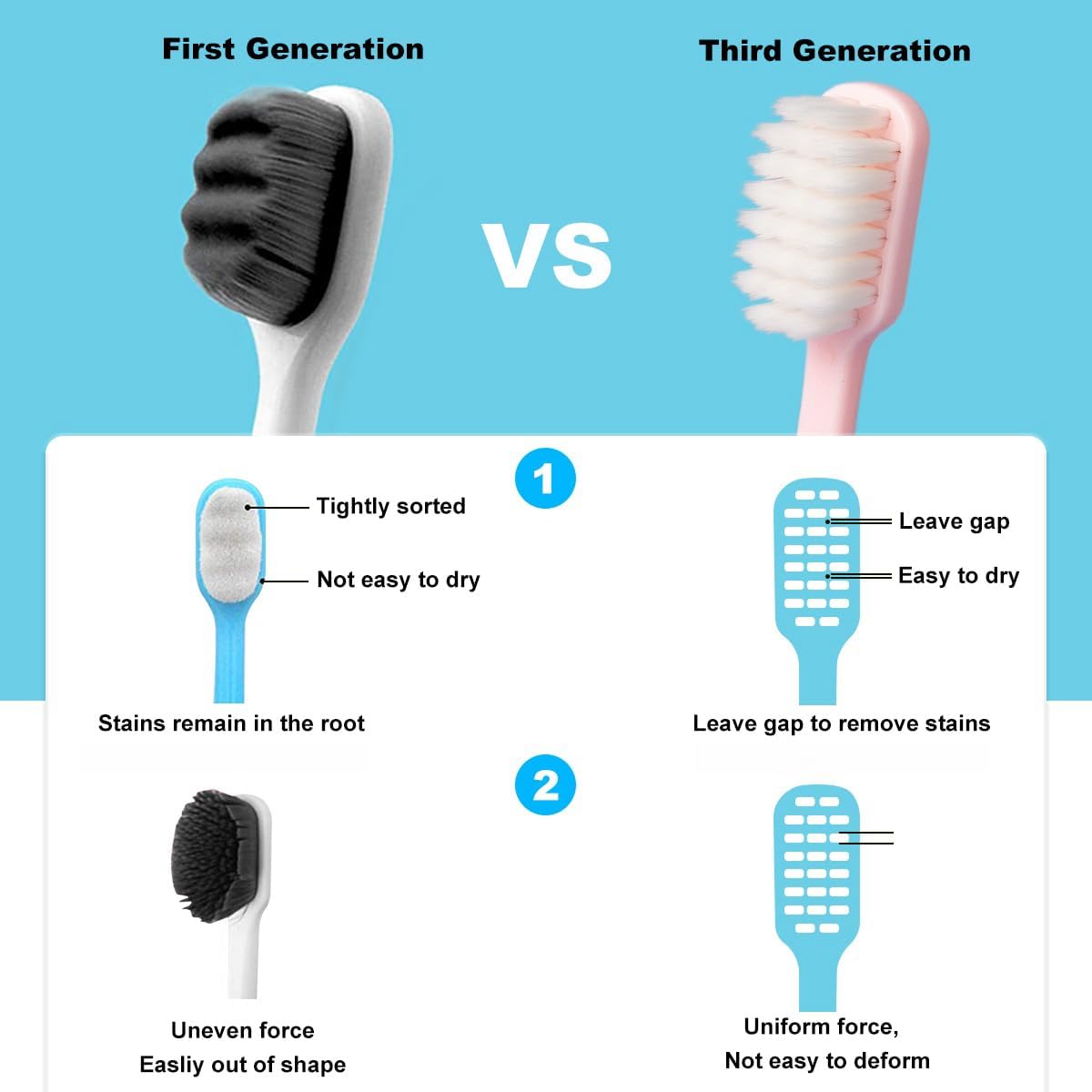 SUREE Extra Soft Toothbrush for Sensitive Teeth, Upgraded 10000 Ultra Soft Bristles for Adults & Elders, Manual Travel Toothbrush with Individual Portable Case (4 Pack)