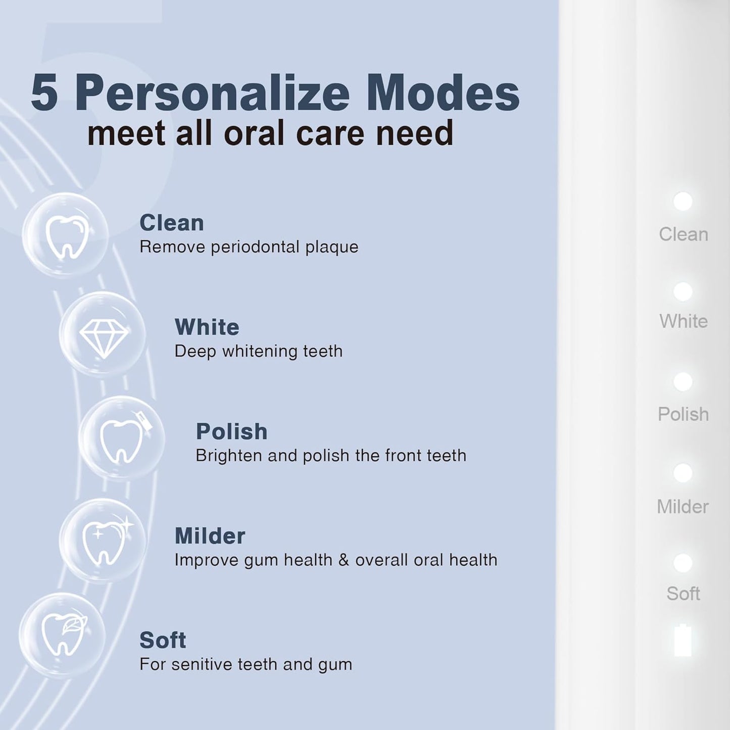 7AM2M Sonic Electric Toothbrush for Adults and Kids, with 8 Brush Heads and Travel Case,5 Modes with 2 Minutes Build in Smart Timer, One Charge Use for 90 Days, Rechargeable Toothbrushes(White)