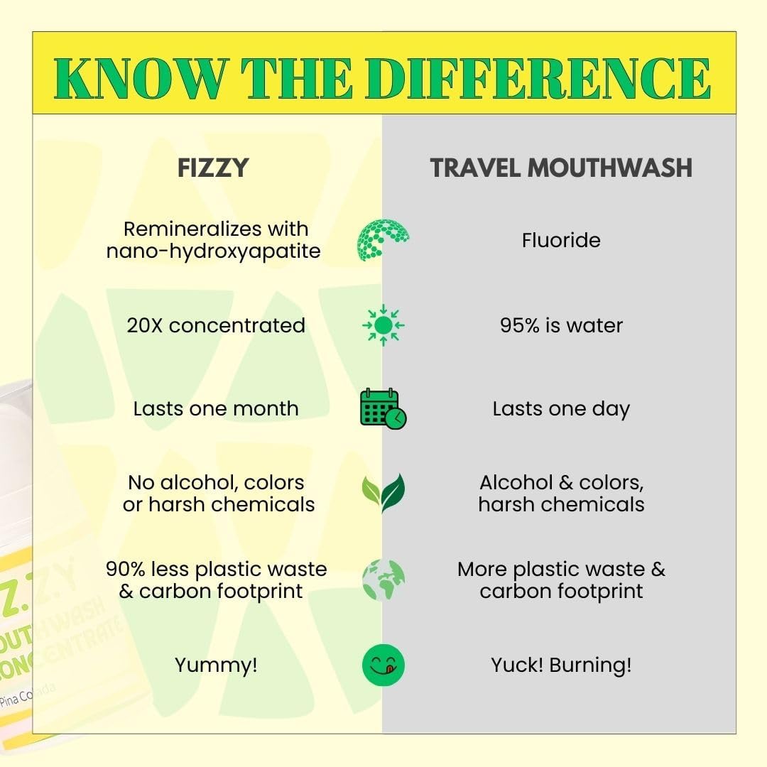 Fizzy Mouthwash Concentrate | Remineralizing Enamel Repair, Nano Hydroxyapatite | 20X Concentrated Travel Size | No Fluoride, Alcohol, Dye | Xylitol, Dry Mouth | Kids & Adults | Pina Colada