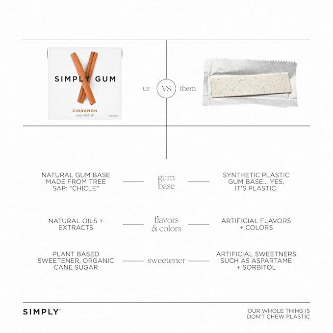 SIMPLY Gum Cinnamon, Plastic-Free Natural Chewing Gum, 12 Pack (180 Pieces) | Vegan, Kosher, Non GMO, Aspartame Free and Sorbitol Free