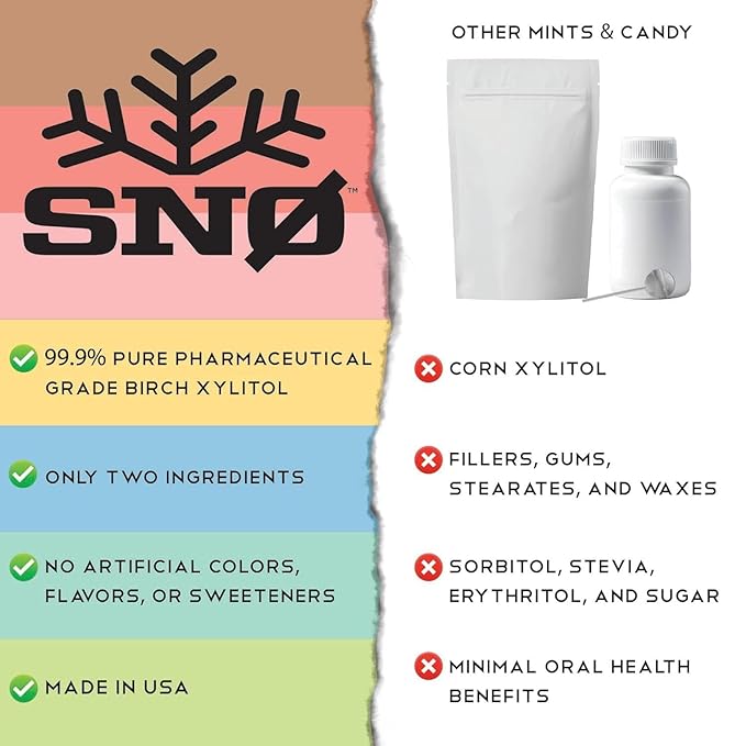 Lemon KETO Xylitol Candy Chips - SNØ 1.5oz Tin - Sugar-Free Candy With Only 2 Ingredients | Low Carbs, Diabetic-Friendly, Non-GMO, Vegan, GF & Kosher | Purest candy in the world!