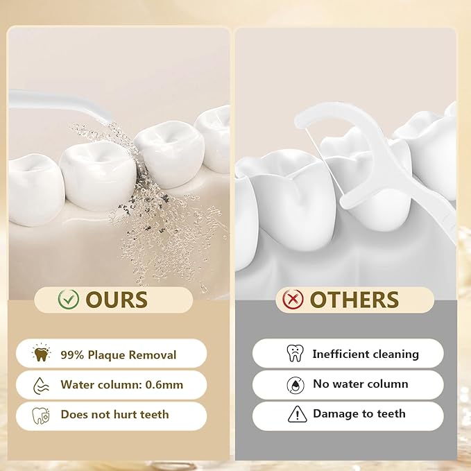 Water flossers for Teeth,irrigator Dental,Water Picks for Teeth Cleaning and flossing,IPX7 Waterproof & USB Rechargeable,3 Pressure Modes, 220ML Tank & 4 Nozzles for Travel