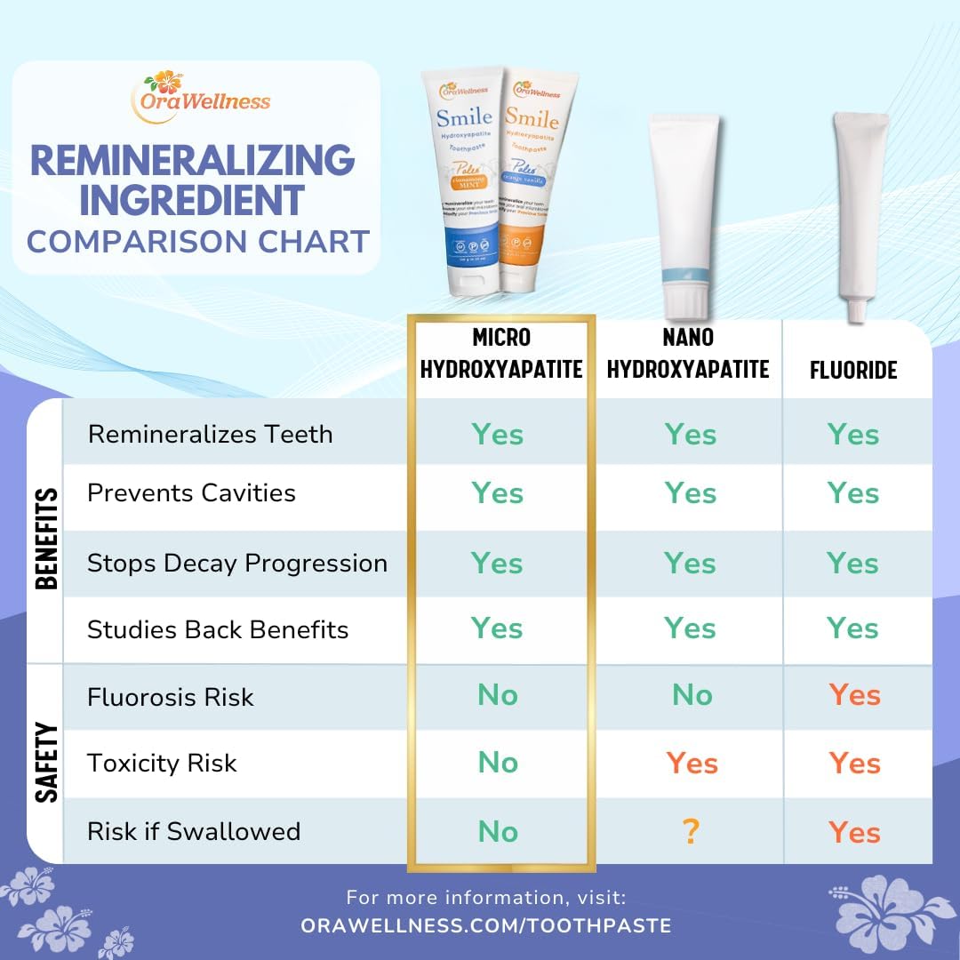 OraWellness Smile Hydroxyapatite Toothpaste with Remineralizing Xylitol & Non Nano Hydroxyapatite, Cinnamony Mint Toothpaste, American Made Fluoride Free Natural Tooth Repair & Teeth Whitening, 4.23oz