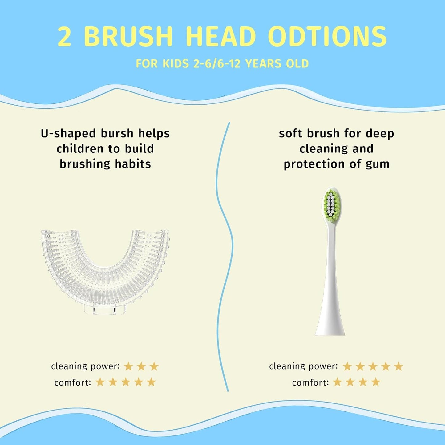 Kids U Shaped Electric Toothbrush，auto Sonic Baby Toothbrush，Cartoon Dinosaur 360-Degree Cleaning IPX7 Waterproof Design（8-15y）