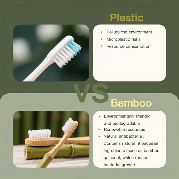 Bamboo Toothbrushes 10 Pack,Soft Toothbrushes for Adults,Plastic Free Toothbrush,Ultra Soft Bristled,Travel Tooth Brush,Eco Friendly Toothbrush,BPA Free,Natural Bamboo Tooth Brush(White)
