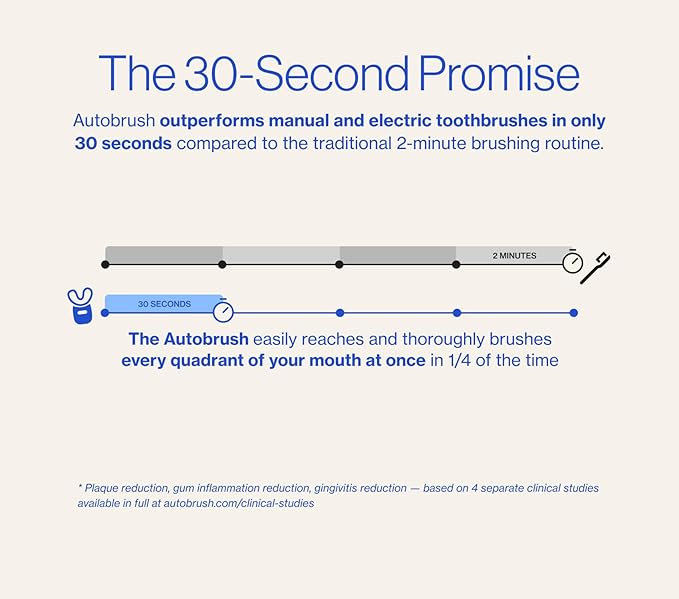 autobrush Kids Electric Toothbrush – Only ADA Accepted U-Shaped Toothbrush, Clinically Proven Up to 5.1X Better Cleaning, 30 Seconds, Full-Mouth 360 Coverage, LED Lights, Music, Ages 9-12, Dinosaur