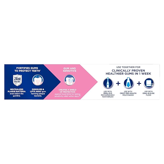 Crest Sensitive and Gum Toothpaste 4.8 oz (3 Pack), Relieves Sensitivity, Strengthens Gums, Anticavity, Clinically Proven, Antibacterial Toothpaste