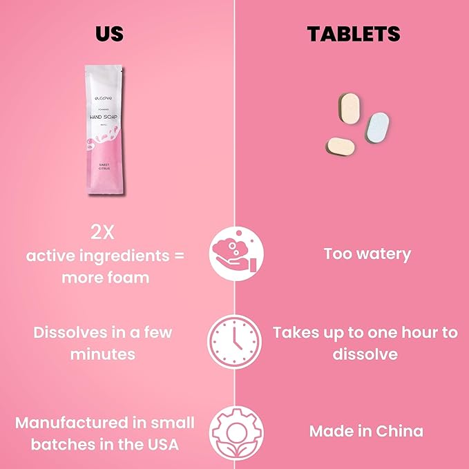 Foaming Hand Soap Refills, 5 Pack Makes 5 x 12oz (60 oz total) of Eco Friendly, Non Toxic, Refillable Hand Soap, Sweet Citrus