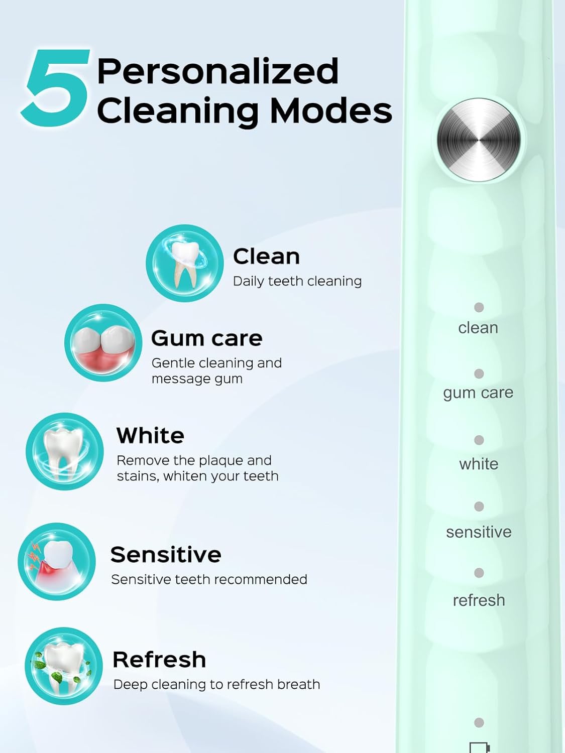 COSLUS Sonic Electric Toothbrush for Kids & Adults: 47000 VPM for Deep Cleaning & Whitening with Travel Case - 5 Modes for Sensitive Teeth & Braces, Wireless Charging, 6 Brush Heads for Home Family