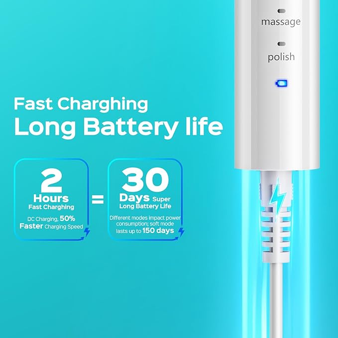 COSLUS Sonic Electric Toothbrush for Adults & Kids: 3 Intensities 5 Modes Gum-Friendly for Deep Cleaning & Whitening - 2 Types of Heads for Family, Sensitive Teeth, Braces, Travel & Home Use, White