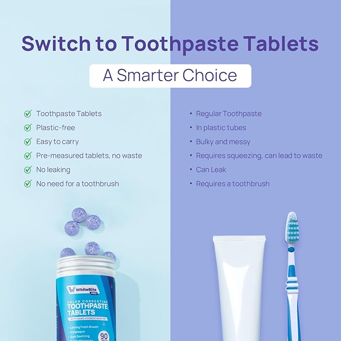 Whitebite Pro Color Correcting Toothpaste Tablets with Nano Hydroxyapatite | Fresh Breath & Natural Whitening | Travel-Friendly Toothpaste & Mouthwash | Fluoride and Plastic-Free (Peppermint, 2PK)