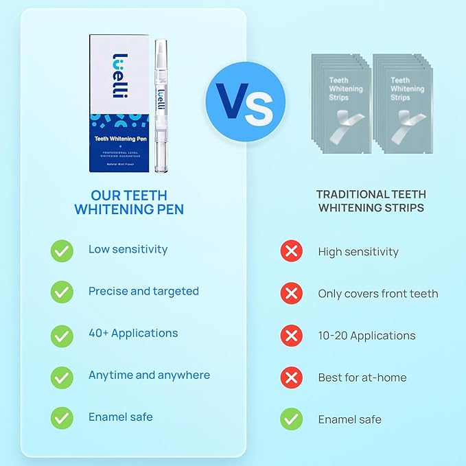 Luelli Teeth Whitening Pen, 40+ Uses - Travel Size Professional Tooth Whitener Serum, Extra Strength Organic Teeth Bleaching Gel for Sensitive Teeth, Instant Stain Removal, Simply White Smile, 4 Count