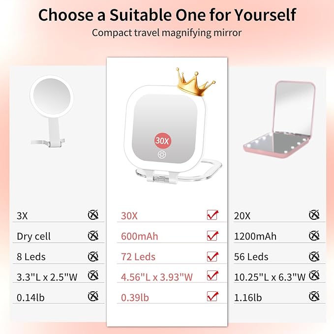 FUNTOUCH Compact Travel Mirror with Light, Rechargeable Double-Sided 1X10X Magnification with 3 Lights, Handheld Tabletop Portable Hanginig Mirror with Bag, Dimmable Touch Screen