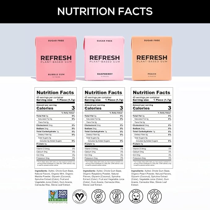 Refresh Gum, Xylitol, Natural, Sugar Free, Chewing Gum, Plastic Free, Natural Flavors & Organic Ingredients, Non GMO, Gluten Free, Vegan, 12 Count (Pack of 5), Fruit Variety Pack