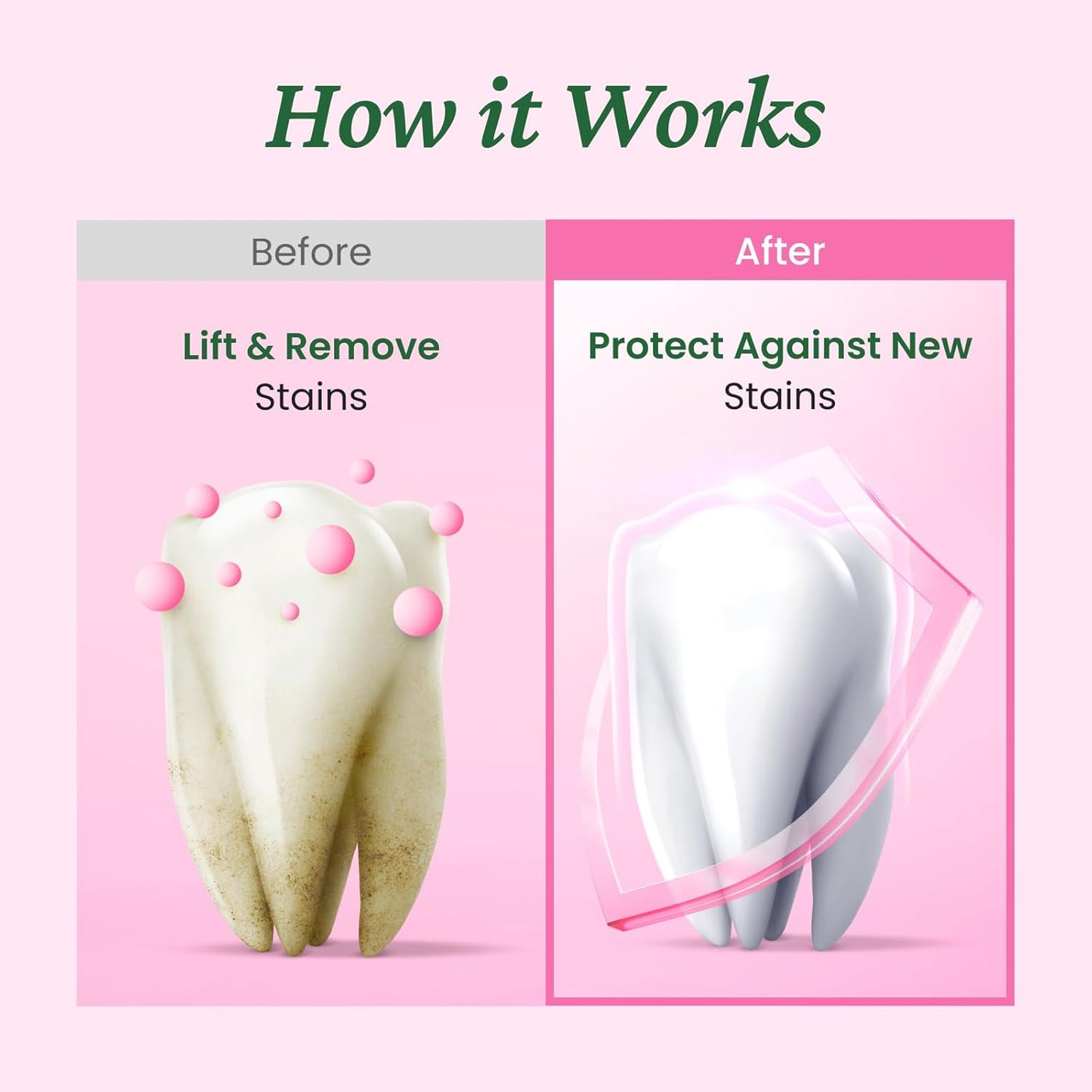 EUTHYMOL Whitening Toothpaste (3.7fl oz) - Stain Removal in 2 Weeks, Long-Lasting Freshness for Sensitive Gum & Teeth. Bad Breath, Cavity Prevention. Recyclable Aluminum Tube