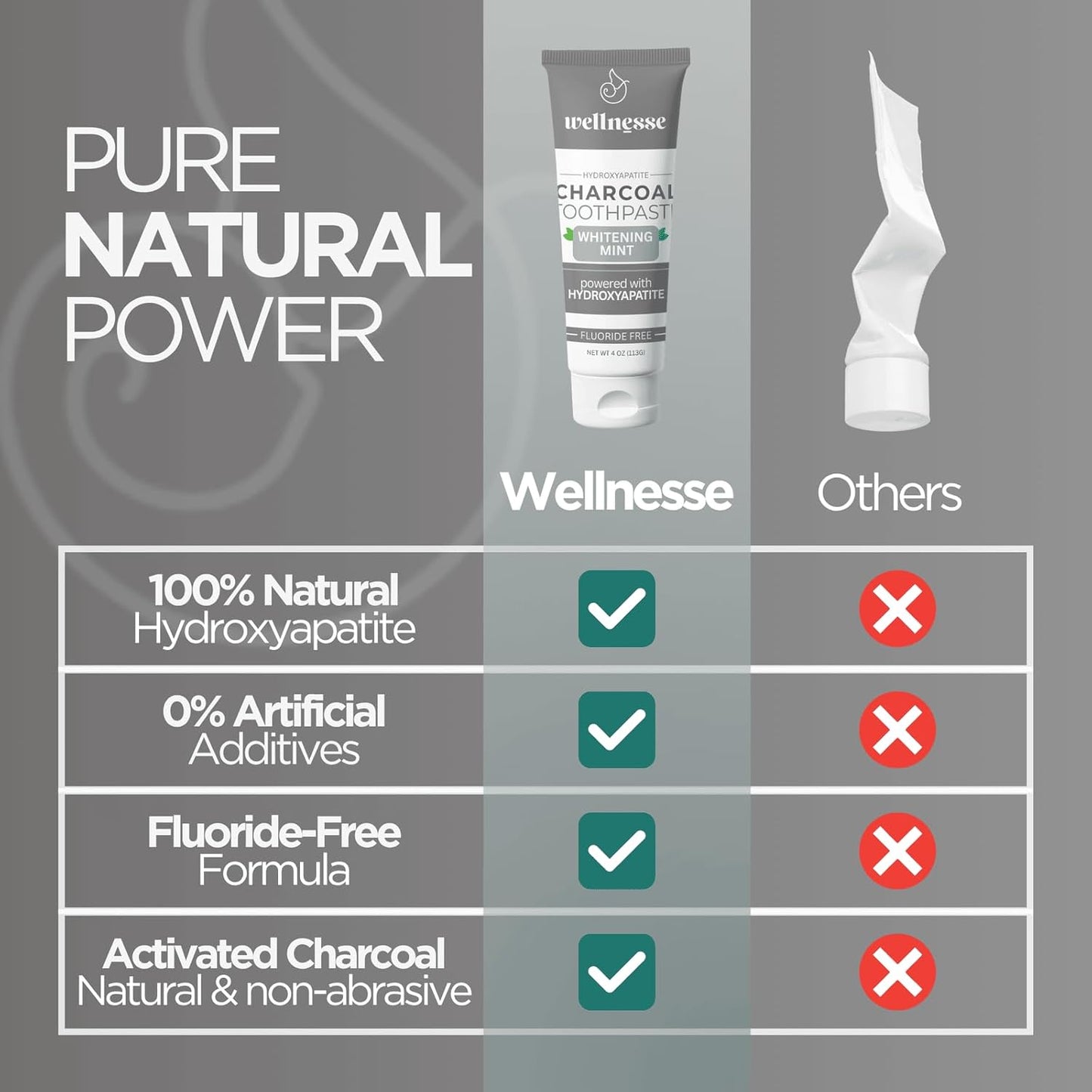 Wellnesse Activated Charcoal Whitening Toothpaste with Xylitol, Fluoride-Free Hydroxyapatite Black Charcoal Toothpaste for Adult Fresh Breath, Natural Teeth Whitening, Mint Flavor, 4 oz (Pack of 1)