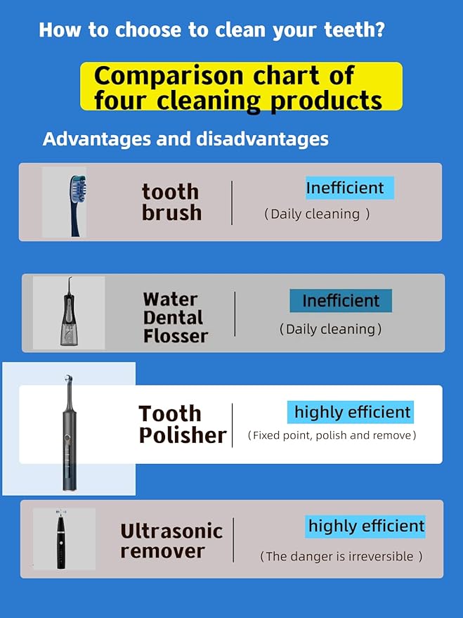 Tooth Polisher,Teeth whitening kit 12 Pieces Accessories，Teeth Polishing Kit for Daily Cleaning,Polishing Then Whitening kit