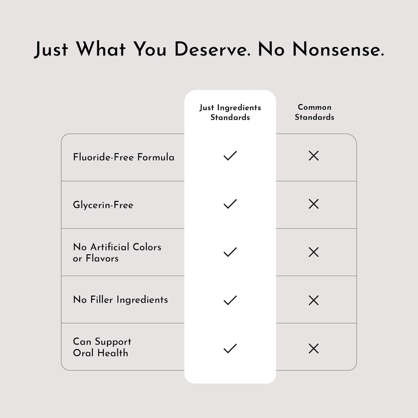 Just Ingredients Remineralizing Tooth Powder - Fluoride-Free, Whitens, Vegan, Clean - 1 oz Whitening