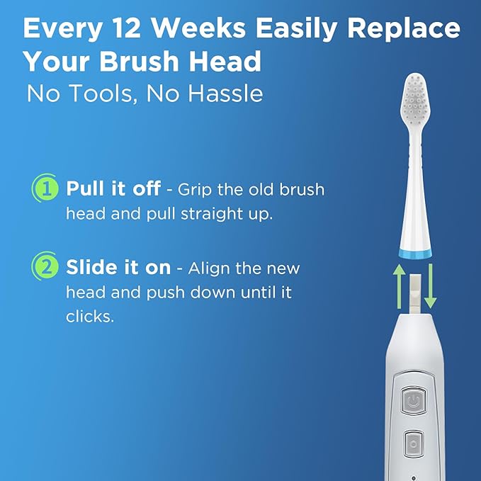 Sensitive Gum Care Replacement Brush Heads for Waterpik Complete Care 5.0/9.0 (CC-01/WP-861), STRB-3WW, Ultra Soft Bristles with Cover, Sonic Electric Tooth Brush Refill Heads (4-Pack, White)