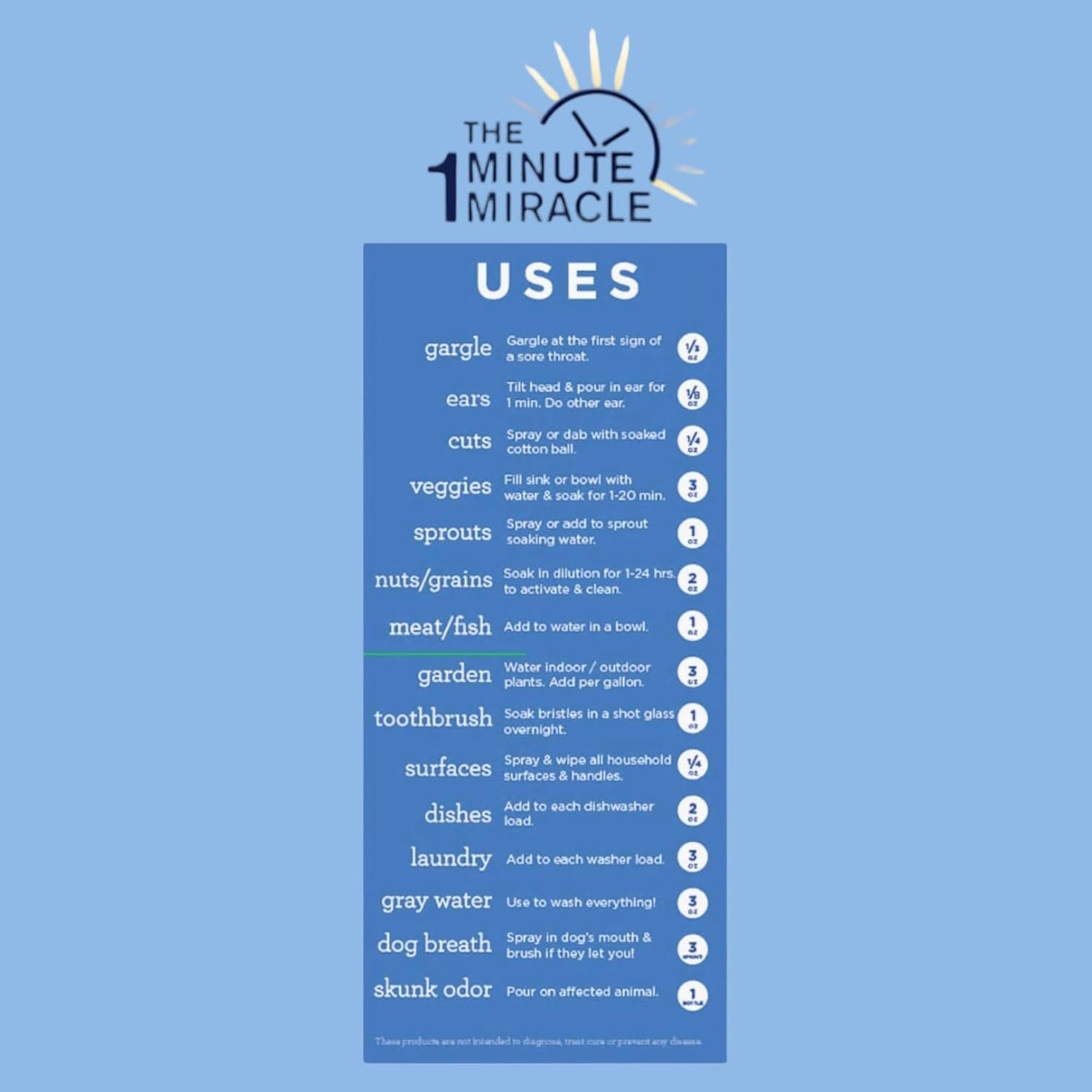 MIRACLE WASH AND MIRACLE BRITE SMILE - 3% Food Grade Hydrogen Peroxide
