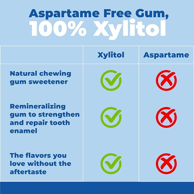 Epic 100% Xylitol Fresh Fruit Chewing Gum - Sugar Free, Aspartame Free Dental Gum - Supports Oral Health & Fresh Breath - 50 Pieces
