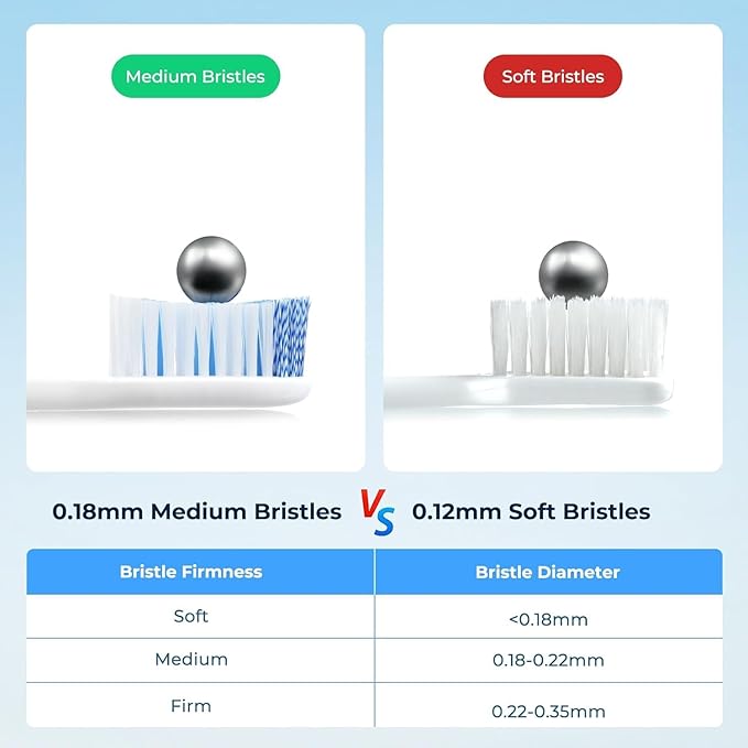 Pro Stain Eraser Medium Toothbrushes for Adults, Whitening Toothbrush with Spiral Medium Bristles for Smoke Tea Coffee Stain, Deep Plaque Removal, Rounded Bristle Tips for Gentle Cleaning