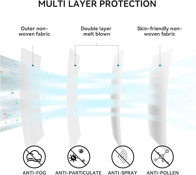 Keangs KN95 Face Masks 100 Pack, Breathable Protective Disposable Mask For for Adults And Teens, Black