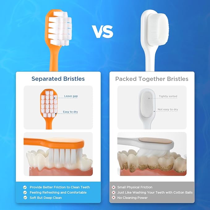 Extra Soft Toothbrush for Sensitive Gums, Wide Head Soft Bristle Toothbrush with 10000 Soft Flossing Micro Nano Bristles for Adults, Pregnant Women, Elderly, Braces