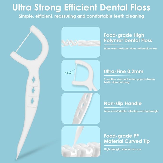 150Pcs Interdental Brushes & Floss Picks Kit, 100Pcs Dental Floss Picks & 50Pcs Braces Brush in 5Sizes, Bendable Braces Flossers Interdental Brushes Between Teeth Oral Tooth Braces Cleaner Kit