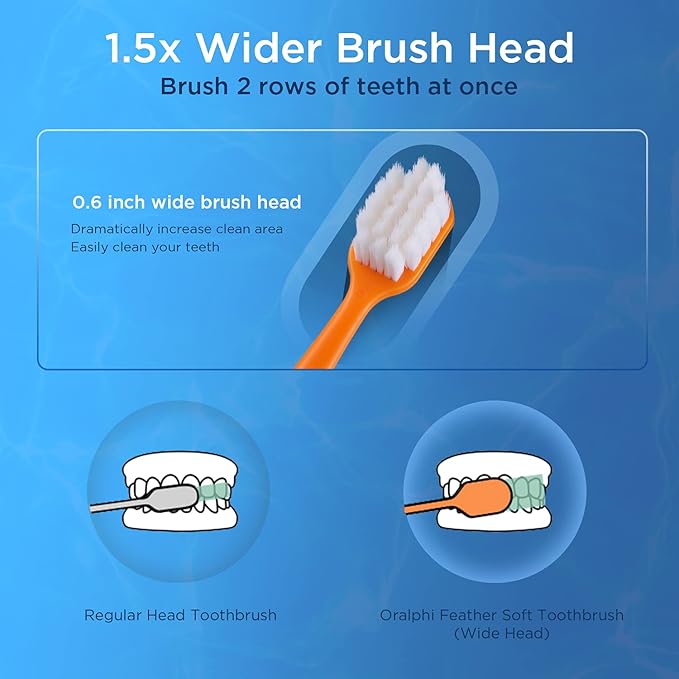 Extra Soft Toothbrush for Sensitive Gums, Wide Head Soft Bristle Toothbrush with 10000 Soft Flossing Micro Nano Bristles for Adults, Pregnant Women, Elderly, Braces