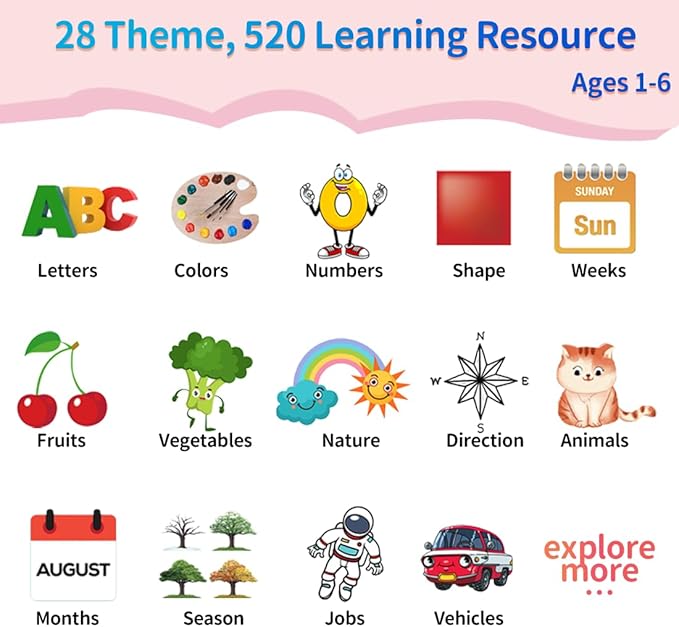 Educational Learning Toys - 520 Sight Words Talking Flash Cards, Autism Sensory Toys, Pocket Speech for Toddlers, Birthday Gift for 1 2 3 4 5 6 Year-Old Girls, Pink