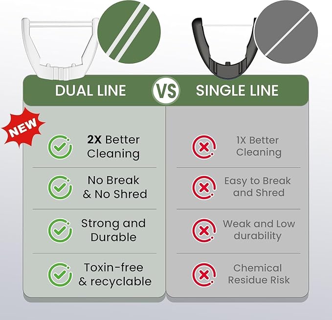 Electric Flosser for Teeth, Water Flosser Alternative with 5 Speeds + 54 Refill Heads, 5X Cleaning & 60 Day Battery Life, Oscillation Gliding for Sensitive Gum Care, Dentist Recommended -White