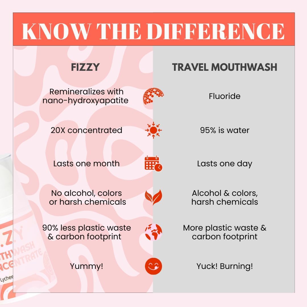Fizzy Mouthwash Concentrate | Remineralizing Enamel Repair, Nano Hydroxyapatite | 20X Concentrated Travel Size | No Fluoride, Alcohol, Dye | Xylitol, Dry Mouth | Kids & Adults | Rose Lychee