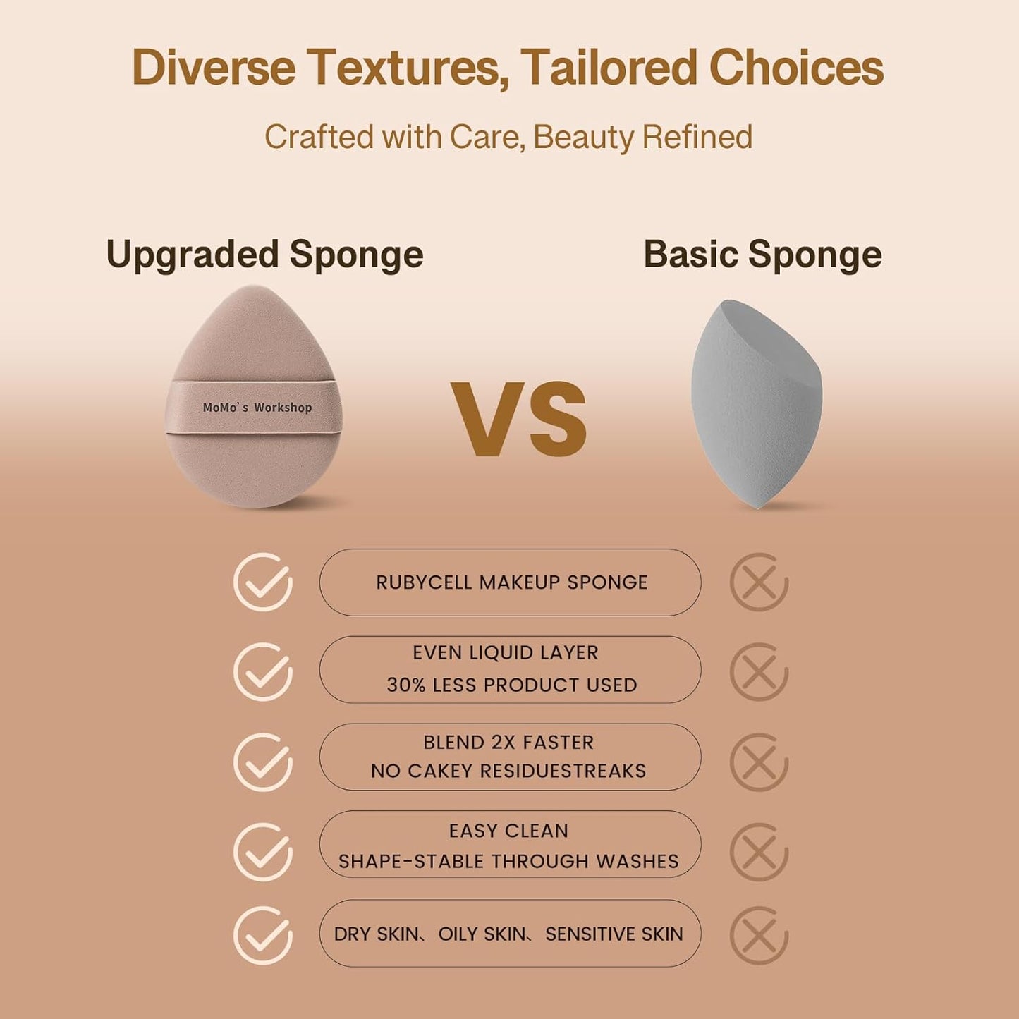 Momo's Workshop Makeup Sponge Puff, Large Beauty Puff for Quick Flawless Makeup, Concealer Powder Puff for Liquid & Cream Foundation 2PCS