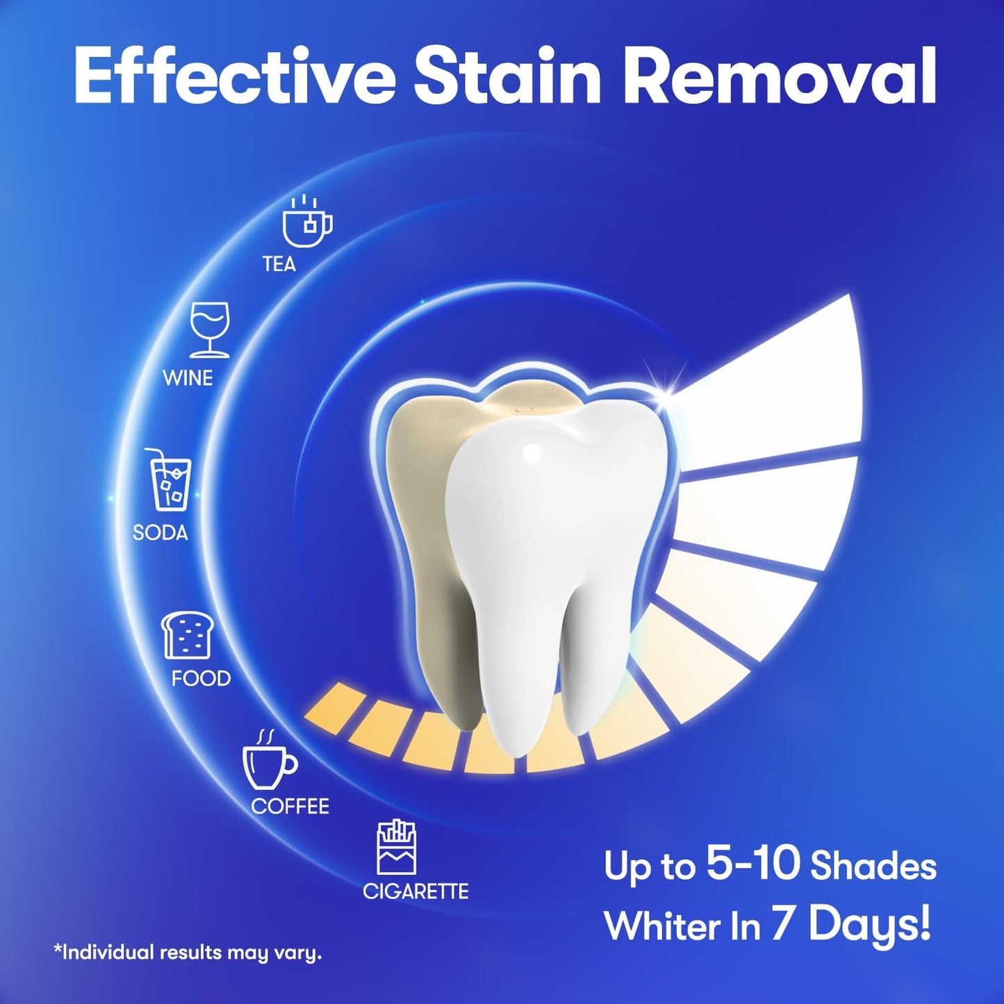 MySmile Teeth Whitening Strips, Hydroxyapatite-Infuse White Strips, Non-Sensitive Teeth Whitening with Soothing Natural Ingredients, Enamel-Safe, Residue-Free, Non-Slip, 14 Treatments Kit (28 Count)