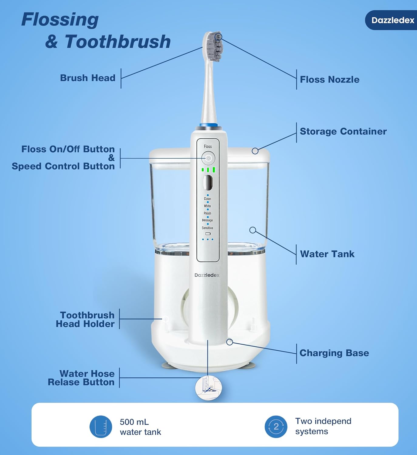 Electric Toothbrush and Water Flosser - Water Flossers for Teeth Electric Cleaning Brush with 5 Replacement Brush Heads, 5 Brush Modes, 17 Oz, 3 Stage Floss Tooth Brush 3 in 1 Teeth Cleaning Kit