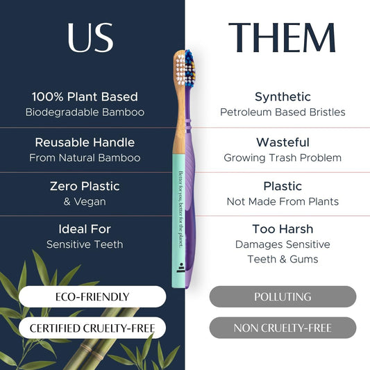 Better & Better Natural Bamboo Toothbrush for Kids | Extra Soft Bristle Toothbrush | 100% Plant-Based | Reusable Handle, Replaceable Brush Head | Eco-Friendly, Zero Plastic (Dark Blue)