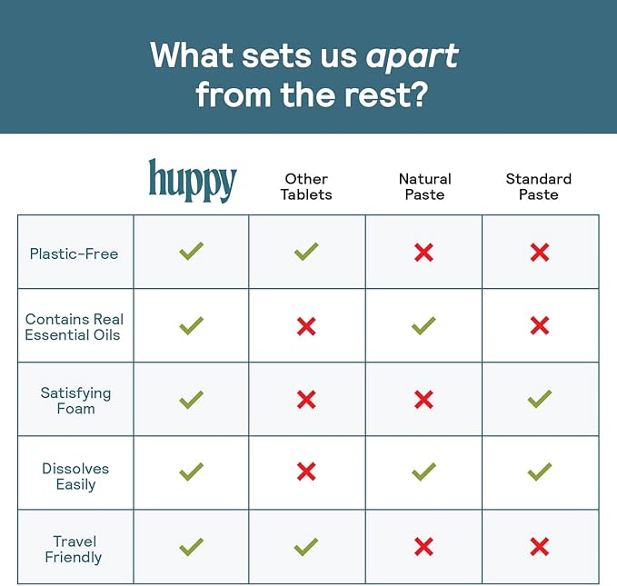 HUPPY Toothpaste Tablets, Nano Hydroxyapatite Toothpaste - Natural Whitening, Fluoride Free and Remineralizing Tablets - Travel Hydroxyapatite Tabs (4 Month Refill no Refillable Tin)