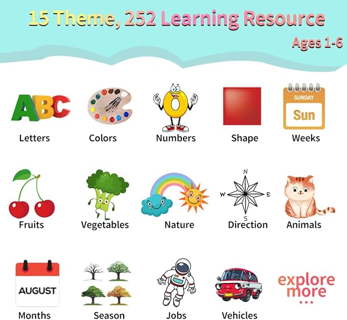 Educational Toys Talking-Flash-Cards, Christmas Birthday Gifts for Boys 1 2 3 4 5 6 Year Old, Learning Toys with 252 Sight Words, Montessori Pocket Speech for Toddlers Ages 1-6, Blue