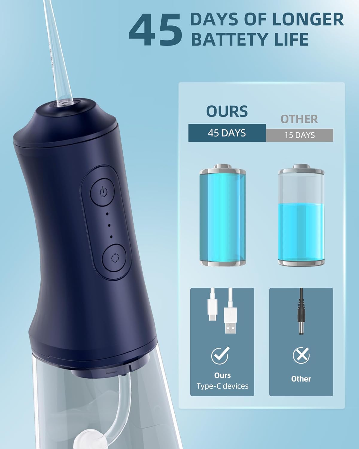 Water Dental Flosser - Portable Cordless Oral Irrigator 300ML, Rechargeable IPX7 Waterproof Irrigation Cleaner for Teeth Cleaning & Flossing, Travel & Home Use (mid Night Blue)