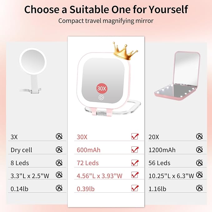 FUNTOUCH Travel Makeup Mirror with Light, 1X/10X Magnifying with 3 Light Settings & Adjustable Brightness,Rechargeable Folding Compact Double Sides Mirror for Home and Travel, Pink