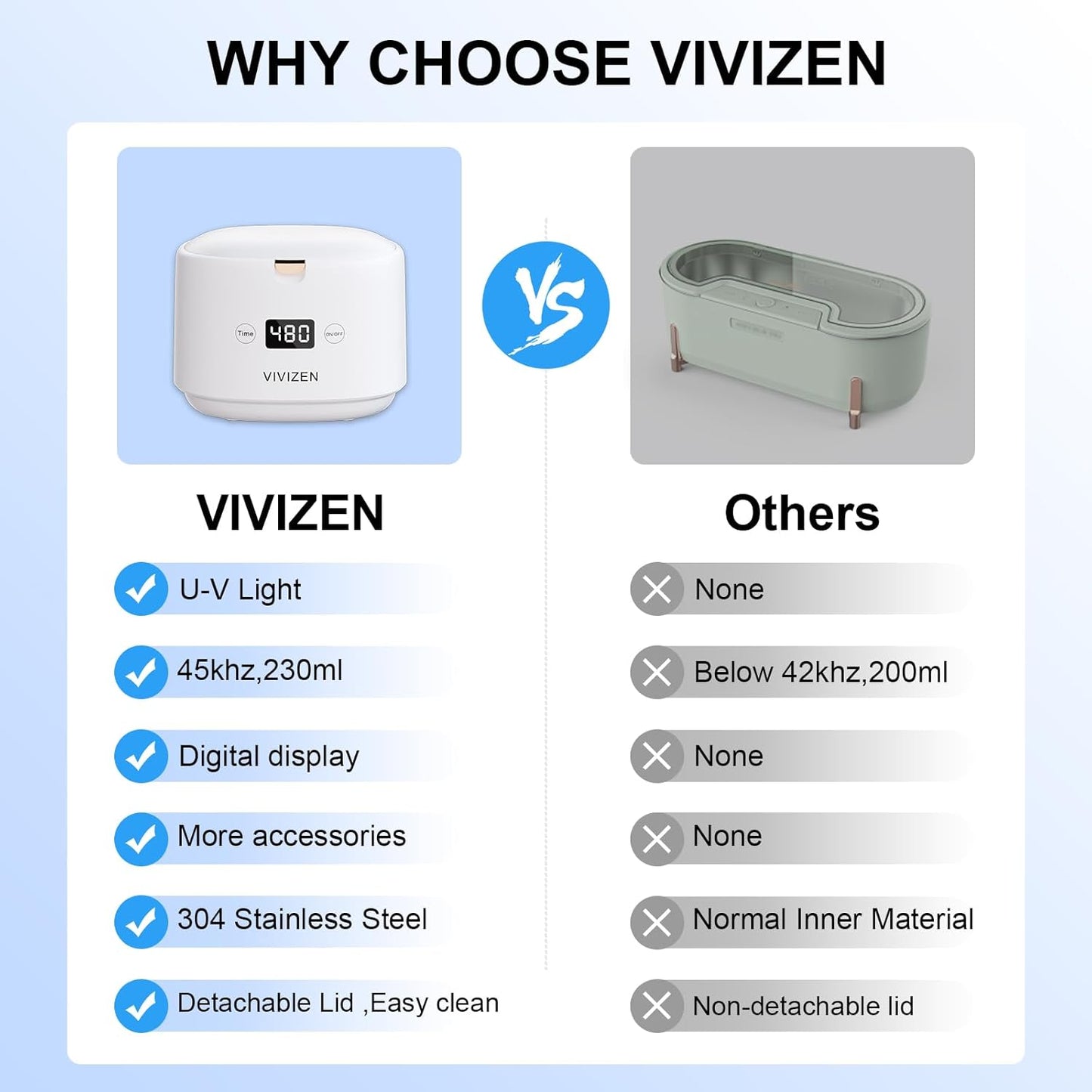 Ultrasonic Retainer Cleaner, Sonic Dental Cleaning Pod, Portable 30W/45kHz Machine for Dentures, Aligners, Braces, Mouth Guards, Jewelry (White)