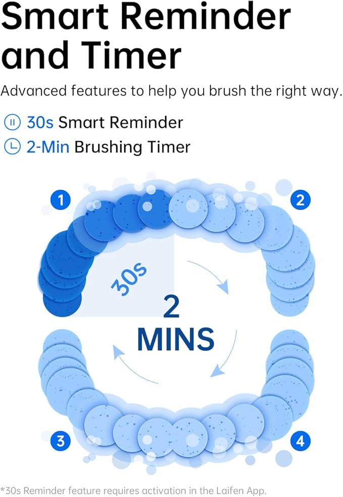 Laifen Wave Electric Toothbrush, Oscillation & Vibration Sonic Electric Toothbrush for Adults with App, 3 Brush Heads, IPX7 Waterproof Magnetic Rechargeable Travel Powered Toothbrush ABS(Blue)