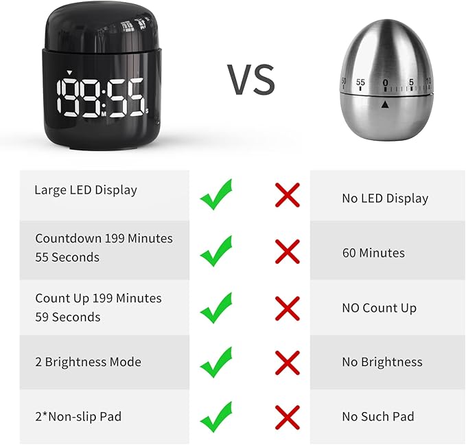 Digital Kitchen Timer,Countdown Countup Timer with Large LED Display Volume Adjustment,Timer for Cooking, Classroom Time for Kids and Teachers. (Black)