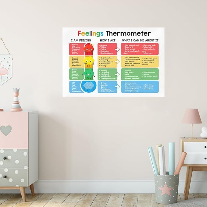 ARBOMG Children's emotional charts Mental health posters help students understand emotions posters -Calm Down Corner Classroom Decorations For Preschool Teachers, Educational Posters For
