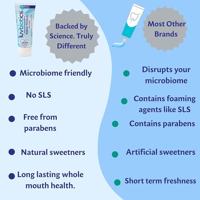 Luv Biotics Original Mint Toothpaste with Oral Probiotics & Xylitol – Fresh Breath, Cavity Protection, Microbiome Support & Healthy Gums – No Sulphates or Parabens - 3 x 75ml
