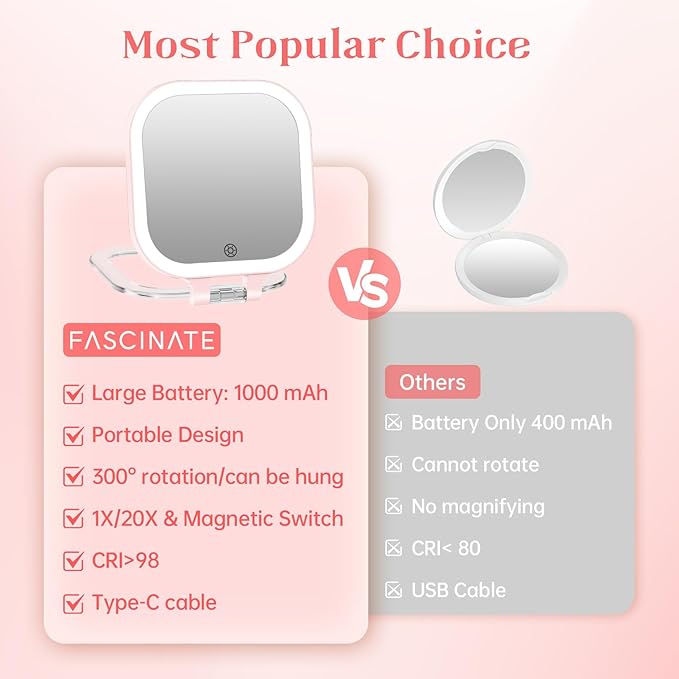 FASCINATE 20X Magnification Compact Travel Makeup Mirror with Lights and Magnification, 3.5 inch Portable 1X/20X Magnifying Mirror with 3 Color Light, Folding, Handheld (Pink)