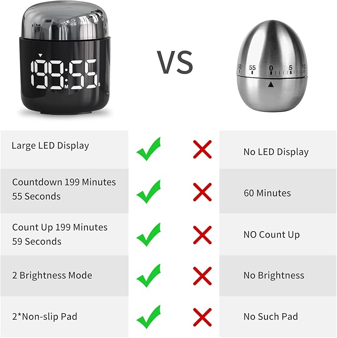 Digital Kitchen Timer,Countdown Countup Timer with Large LED Display Volume Adjustment,Timer for Cooking, Classroom Time for Kids and Teachers. (Silver)